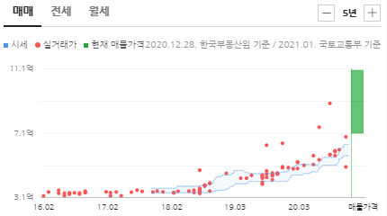 1주택자의 청약, 아파트 처분하고 세종 당첨을 노린다..? 관련 이미지 2