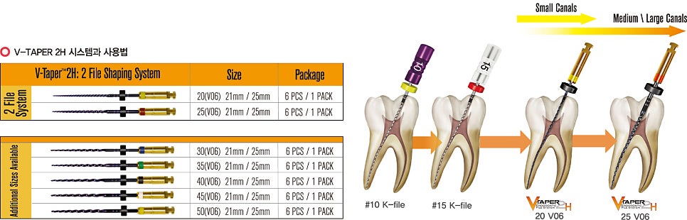 치과 페닥 14주차 주간일기 관련 이미지 3