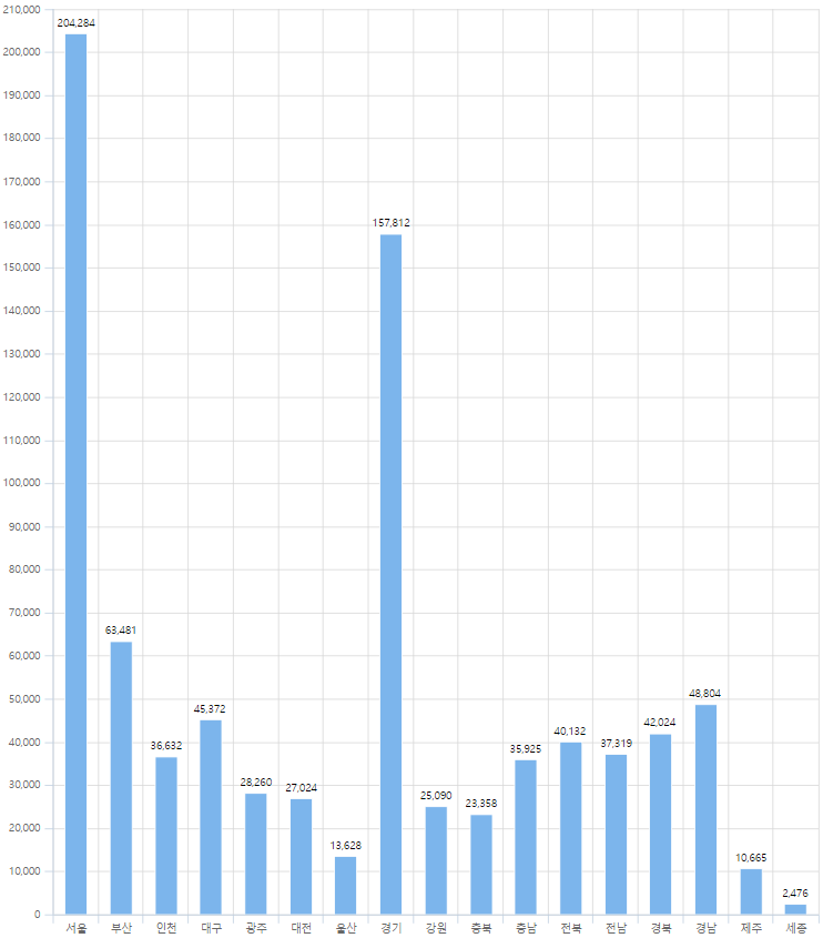 2019년 보험 임플란트 식립 통계 관련 이미지 1