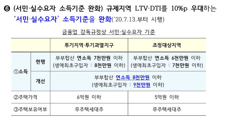 세종시 아파트 일반공급 청약 공부 관련 이미지 5