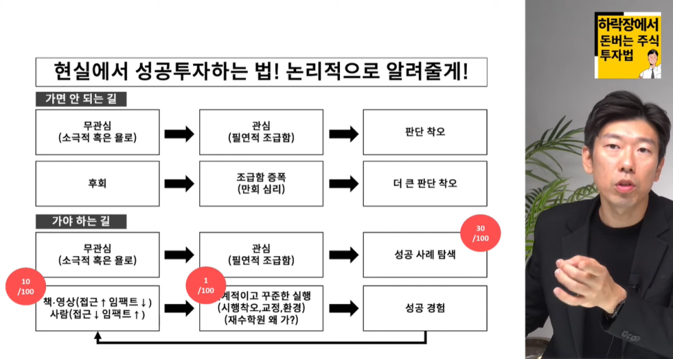31 주말~주간일기 관련 이미지 4