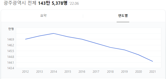 인천에 아파트 사러 가시게요? 잠깐만요~ 책 <인천 부동산의 미래> 빠숑 관련 이미지 6