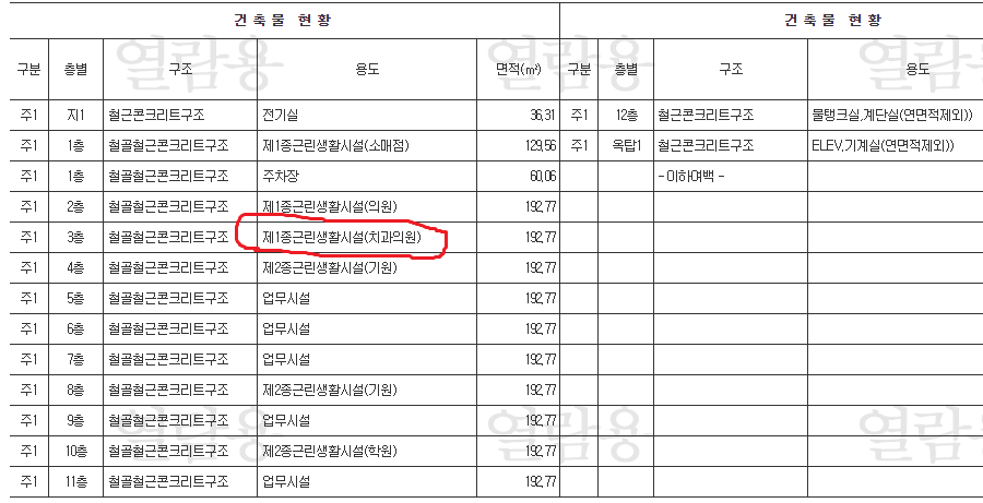 개원 준비 노트 14. 용도변경 관련 이미지 1