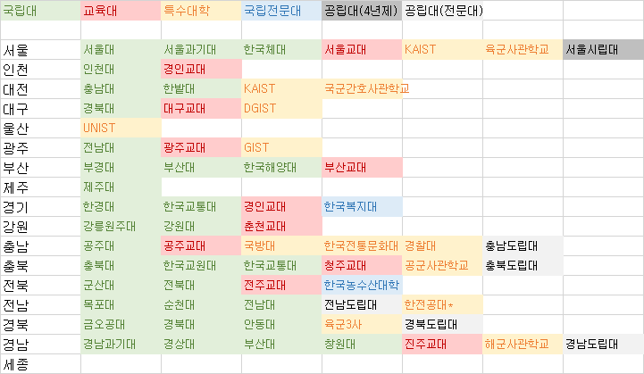 세종시에 대학 단독 캠퍼스 추진? 갑자기 세종 시립대? 관련 이미지 1