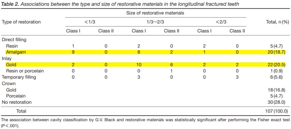 교대역 어금니 크랙 깨짐으로 씹을때 통증, 발치 피하고 신경치료로 유지한 케이스 관련 이미지 4