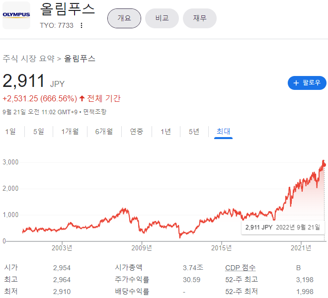페이닥터 24주 관련 이미지 5