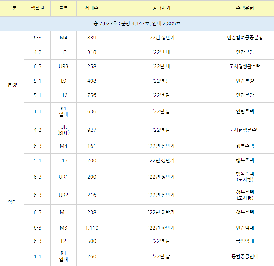 22년, 세종시 행복도시 5-1생활권 민간분양 공급계획 관련 이미지 3