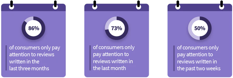 에어비앤비와 치과 브랜딩 <책> 에어비앤비 브랜드 경험을 디자인하다 관련 이미지 4