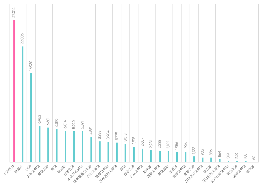 치과의사 과잉. 치대 입학정원 감축이 절실하다 : 현실토크 1편 관련 이미지 2