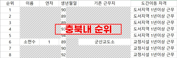 치과 공보의 일기 (35) : 도간이동 과정 관련 이미지 5