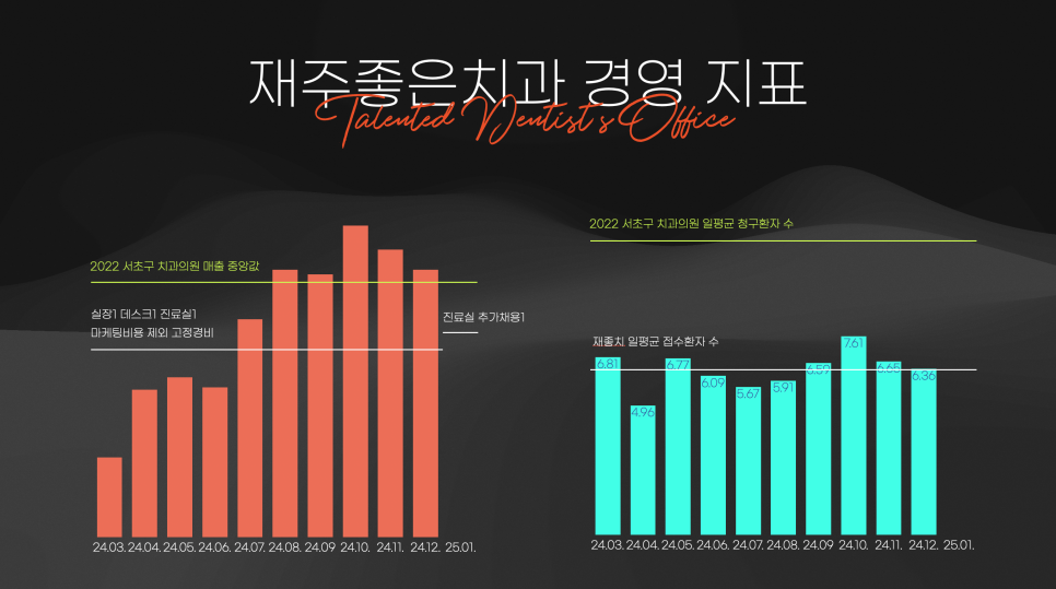 치과 경영에 대한 너무나도 개인적인 생각 관련 이미지 2