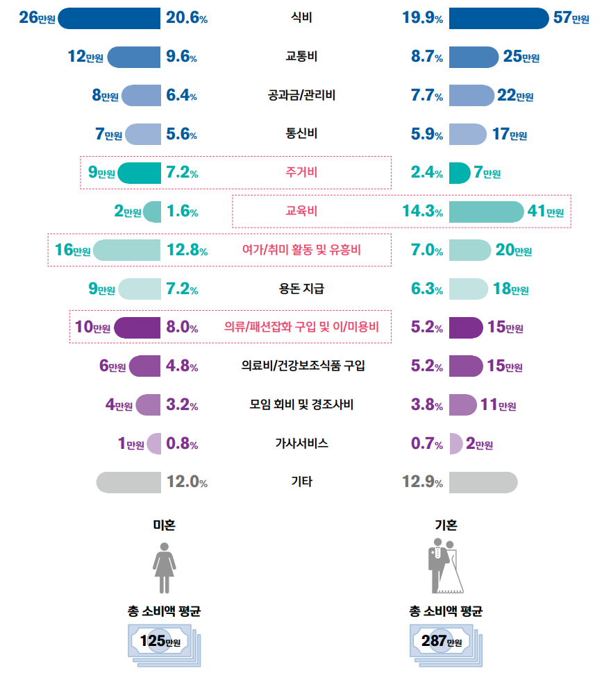 보통사람의 소비 지출, 절약하지 않던 나 관련 이미지 3