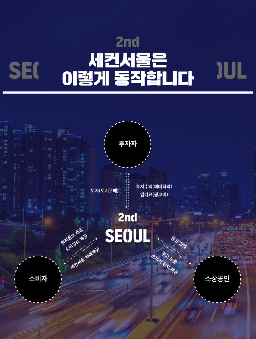 평행세계 서울, 내가 땅부자라면? : 세컨서울 (메타버스 가상 부동산 NFT) 링크 주소 관련 이미지 2