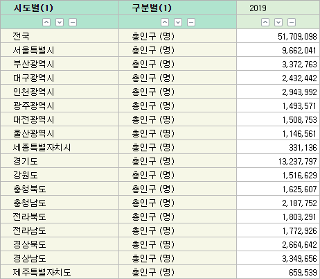 2019년 보험 임플란트 식립 통계 관련 이미지 4