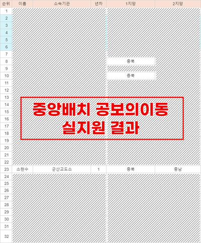 치과 공보의 일기 (35) : 도간이동 과정 관련 이미지 4