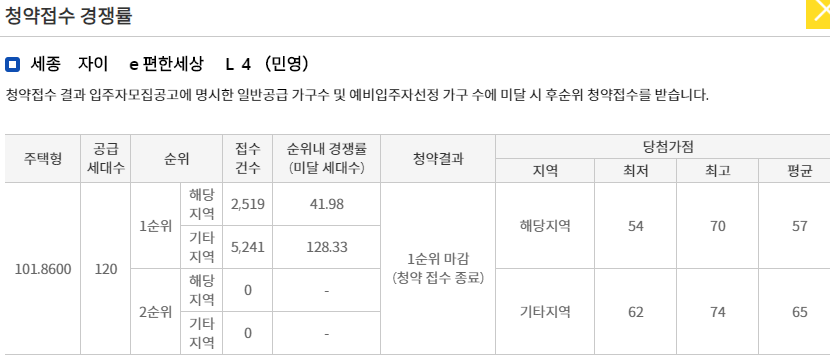세종시 아파트 일반공급 청약 공부 관련 이미지 4