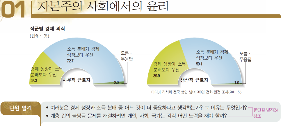 당신이 자본주의를 싫어하는 이유 관련 이미지 1