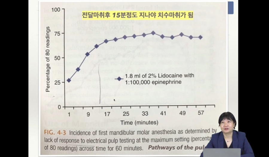 근관치료 잘 하기 1단계 관련 이미지 1