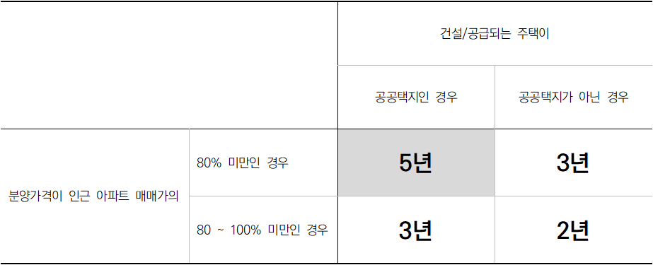 일명 전월세금지법, 세종시도 해당될까? NO! 관련 이미지 1