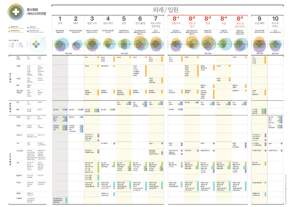 병원 브랜딩과, 경험 디자인을 왜 공부하느냐면 관련 이미지 1