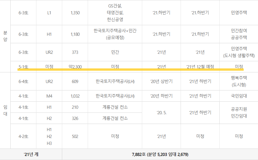 세종시 스마트시티(5-1생) 아파트 공급계획 궁금하신가요? 관련 이미지 13