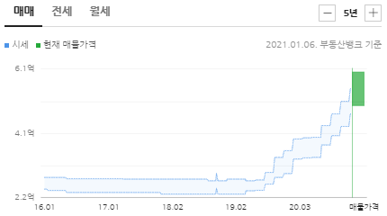 1주택자의 청약, 아파트 처분하고 세종 당첨을 노린다..? 관련 이미지 4