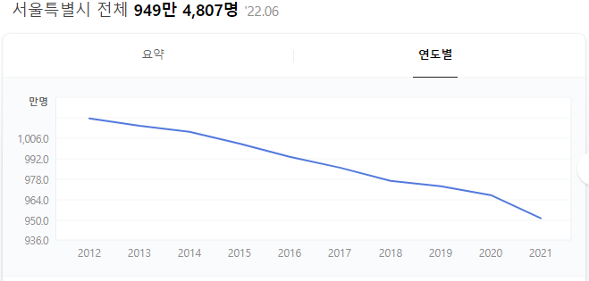 인천에 아파트 사러 가시게요? 잠깐만요~ 책 <인천 부동산의 미래> 빠숑 관련 이미지 3