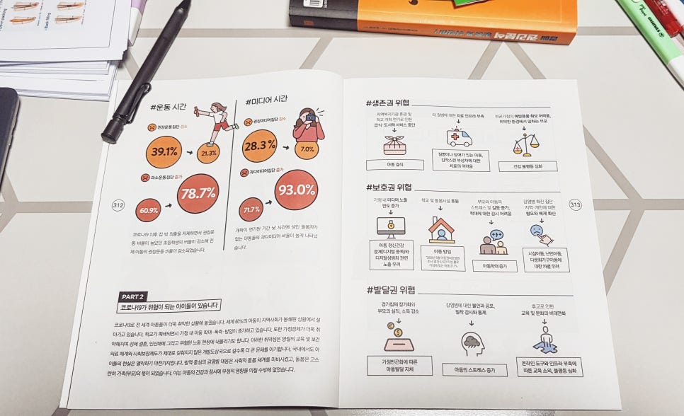 코로나 위기 속 위기, 초등학생 아동의 삶 관련 이미지 1