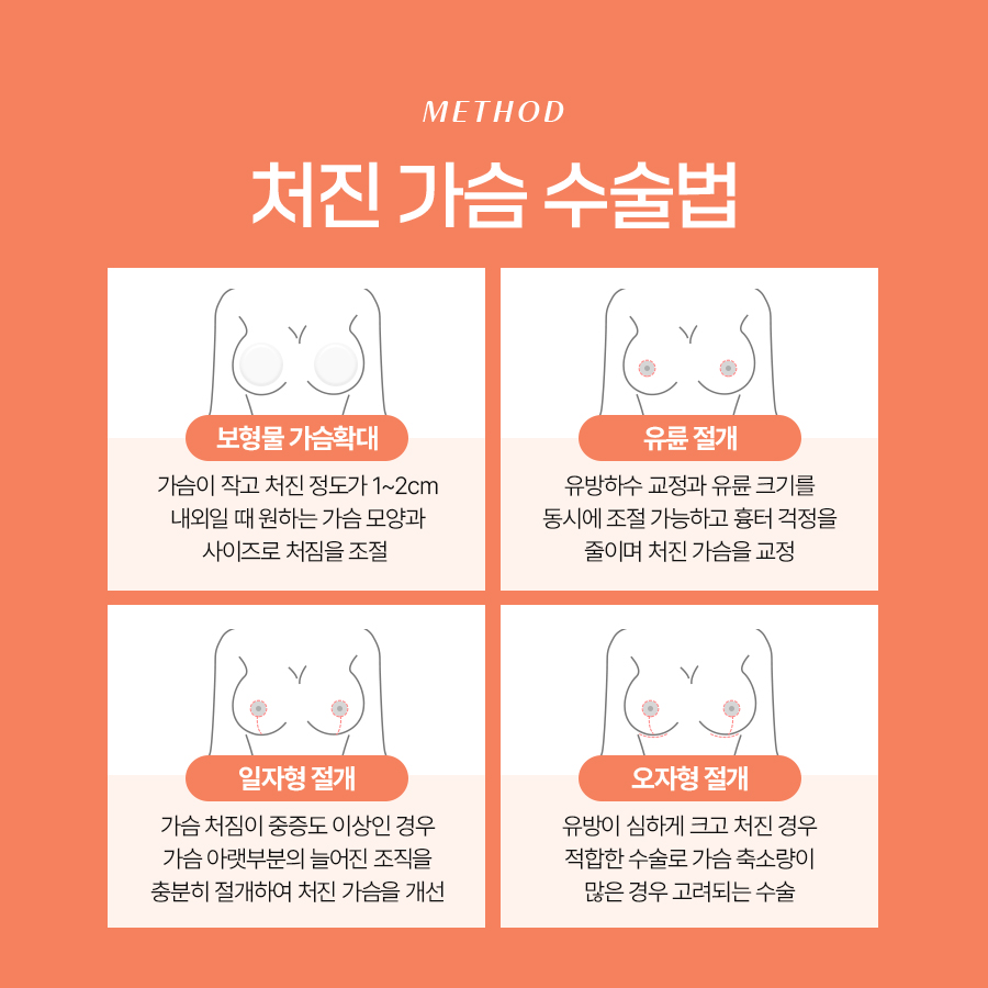 Before Considering Breast Lift Surgery, Why Does Breast Ptosis Occur? image 6