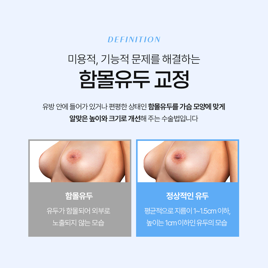 When Is Inverted Nipple Correction Surgery Needed? image 4