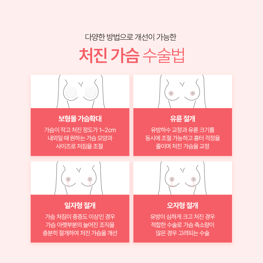 유방하수수술 후기 부유방까지 함께 본 이유 관련 이미지 6