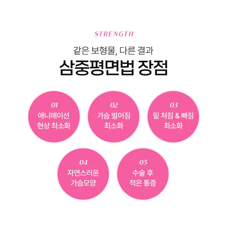 가슴삼중평면법 이중평면을 넘어선 입체적 접근 관련 이미지 5