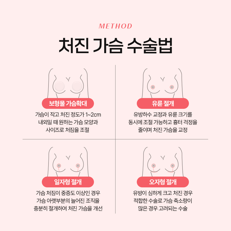 What Should You Consider If You Are Planning Breast Ptosis Surgery? image 6