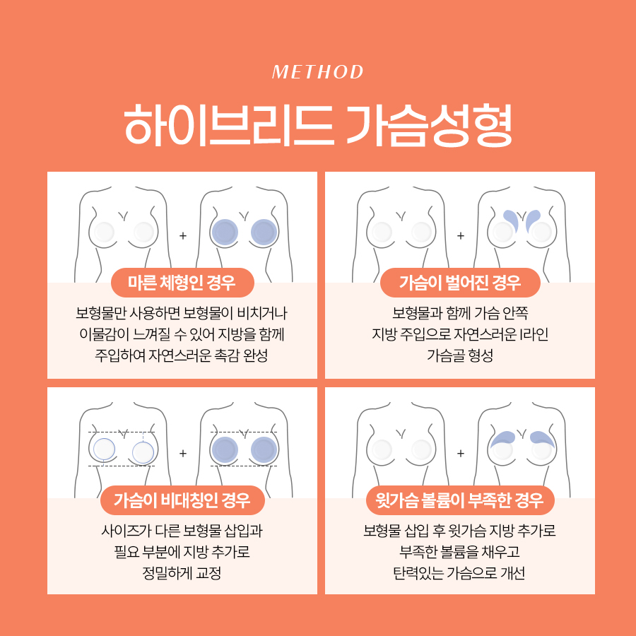 지방이식가슴확대술 기반 하이브리드 수술 관련 이미지 5