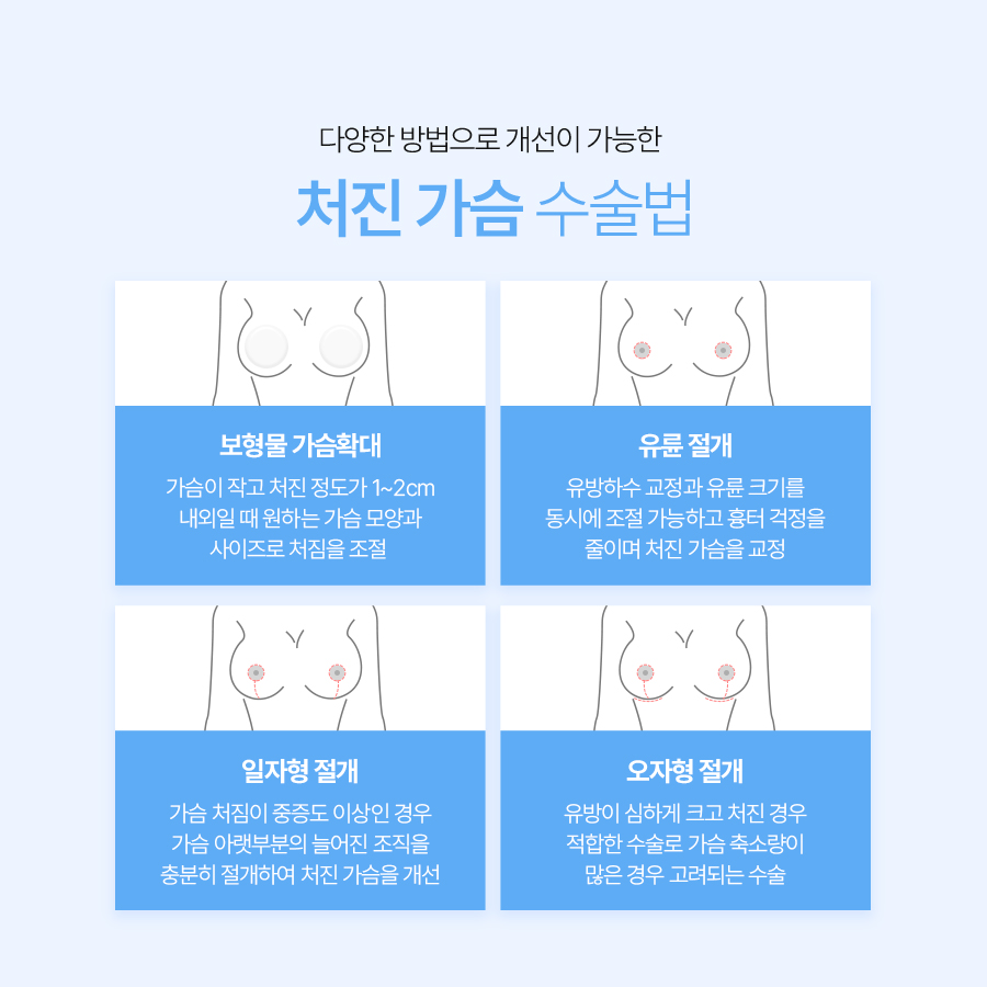 중년처진가슴성형 처짐 단계별 최적 솔루션 관련 이미지 6