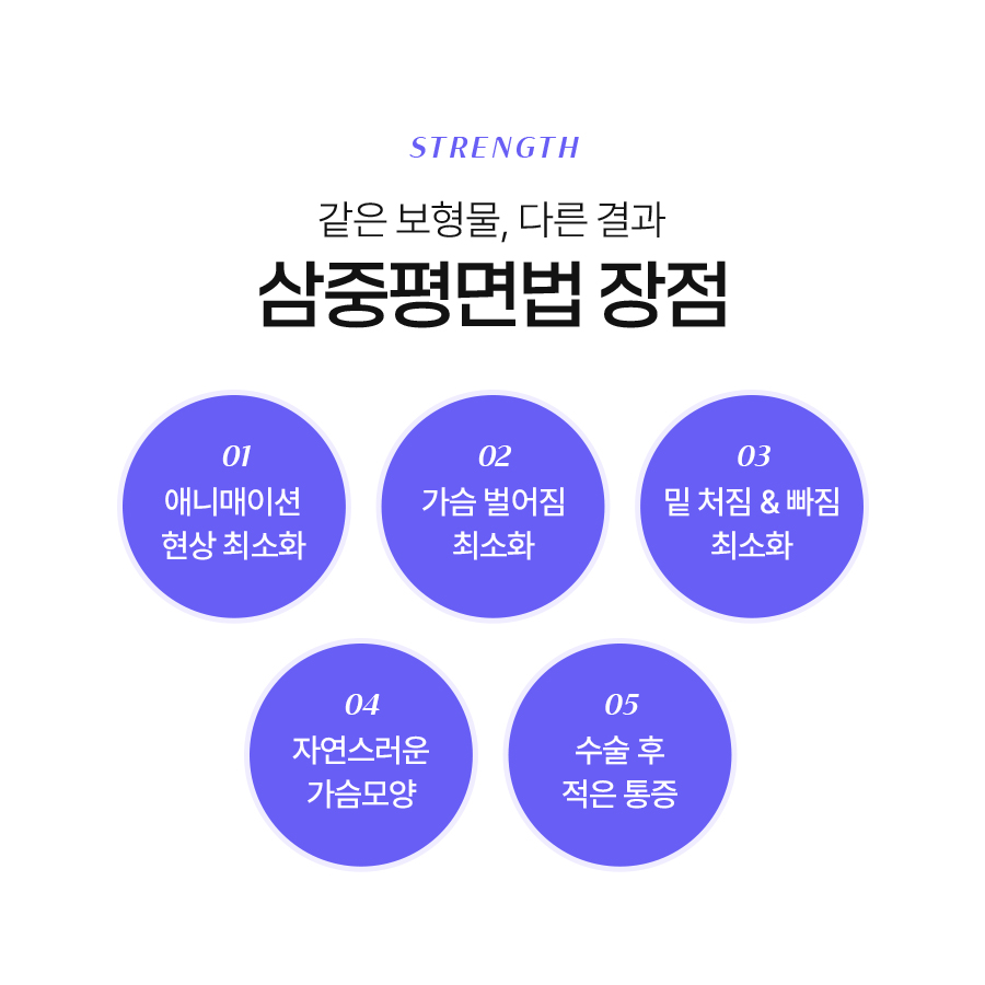 애니메이션 현상 고민이라면? 삼중평면법으로 교정하기 관련 이미지 6