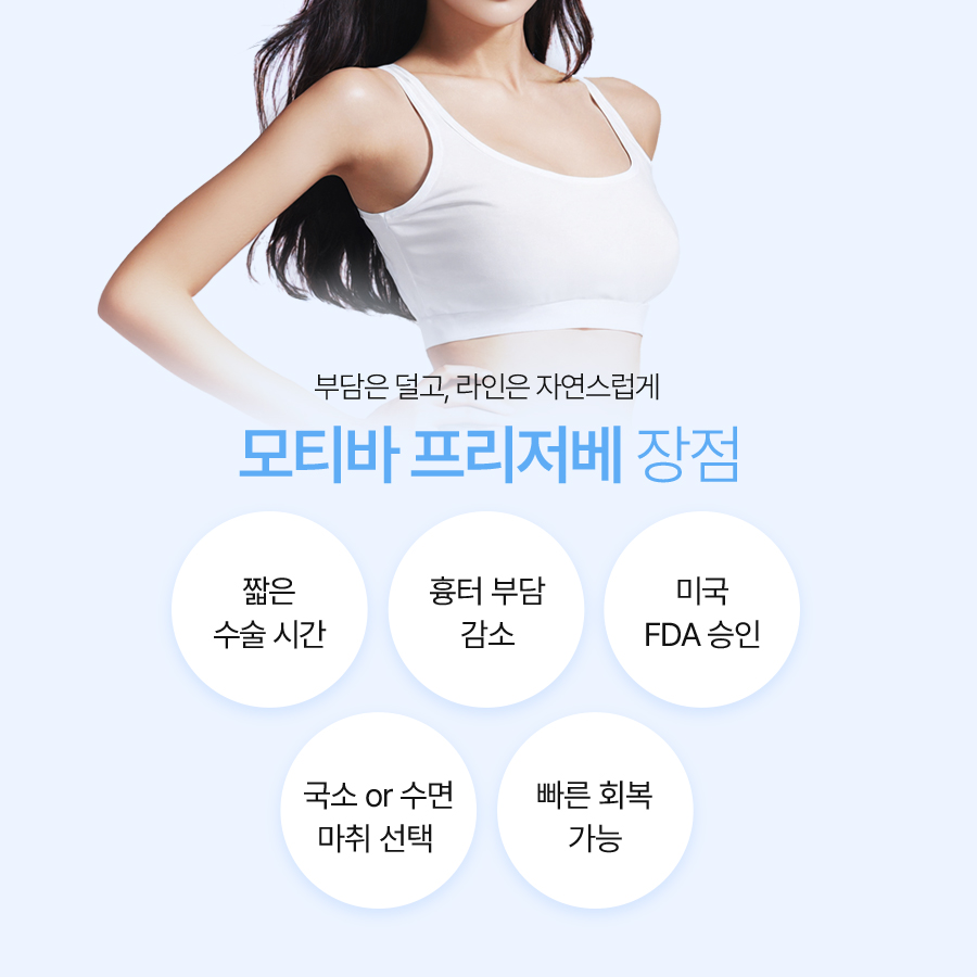 Motiva Breast Augmentation Recovery, More Comfortable with Motiva Preservé! image 5
