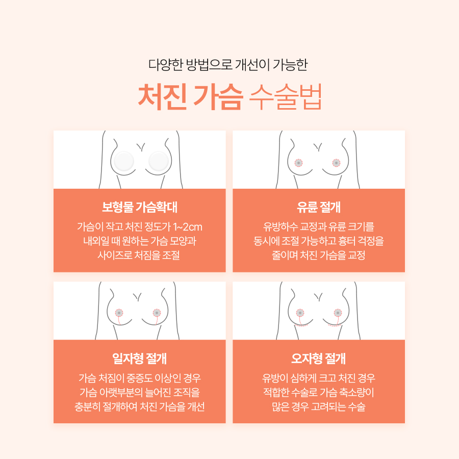 가슴처짐 교정수술 탄력과 라인 개선의 핵심 관련 이미지 6