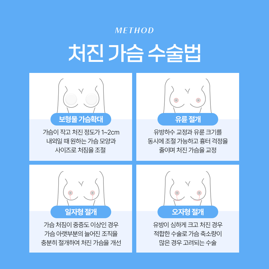 처진가슴축소술 유방하수 개선의 핵심은? 관련 이미지 6
