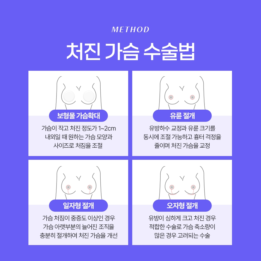 유방하수교정술 가슴 라인 회복을 위한 선택 관련 이미지 6