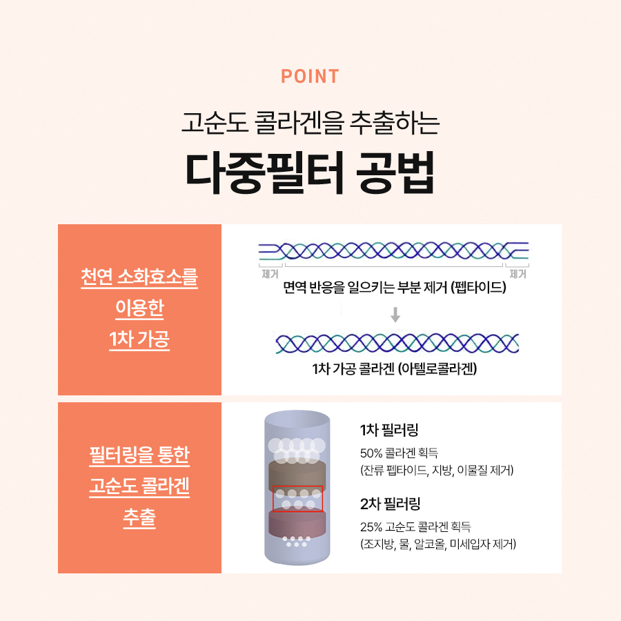 Skin Improvement Effects Through Rejigen Collagen Regeneration image 4