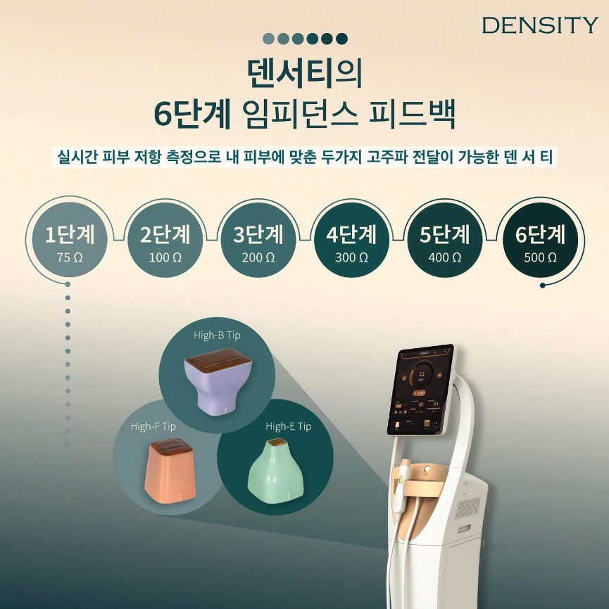 Density Lifting to Improve Satisfaction with Face Lifting Costs image 2