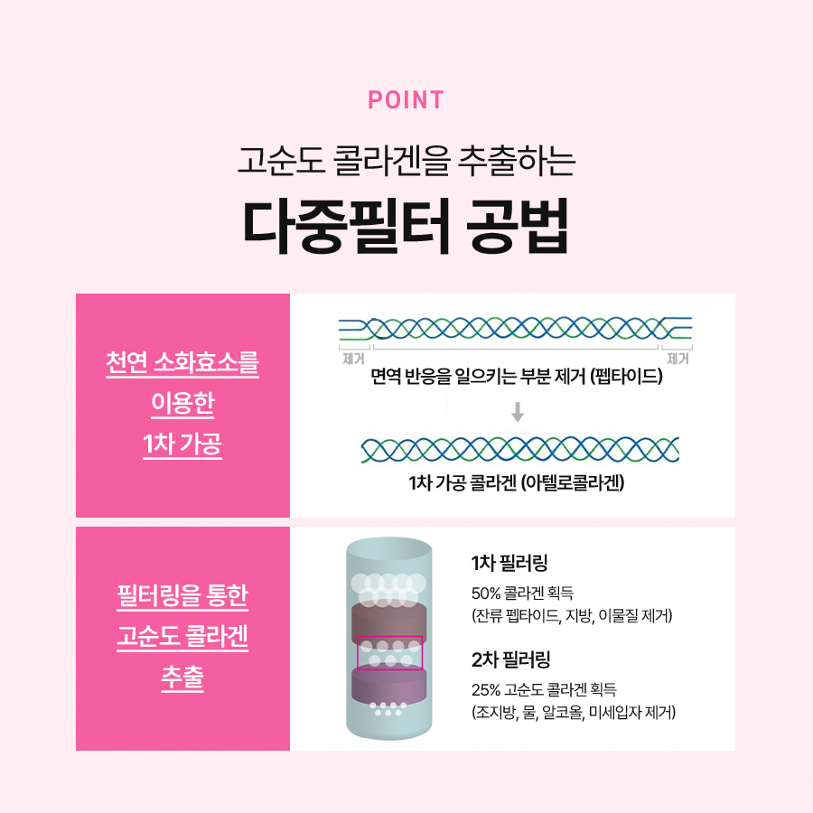 레티젠 스킨부스터 효과 알아본다면 관련 이미지 5