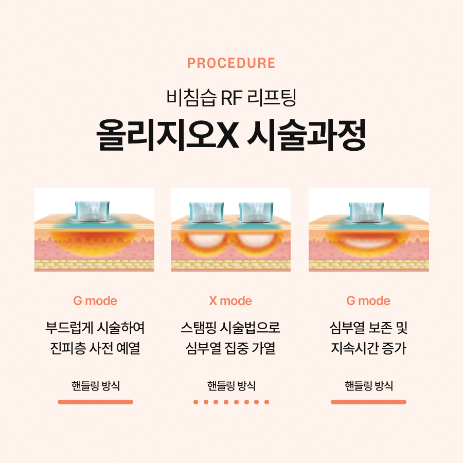 올리지오x 피부 결 개선에 효과적인 관련 이미지 4