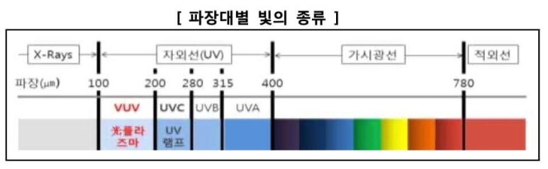 여름철 올바른 선크림 사용은 이렇게! 관련 이미지 3