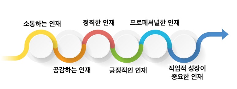 우리를 만나는 이들에게 젊음과 아름다움을 선사할 수 있다면 어떨까요? 관련 이미지 1
