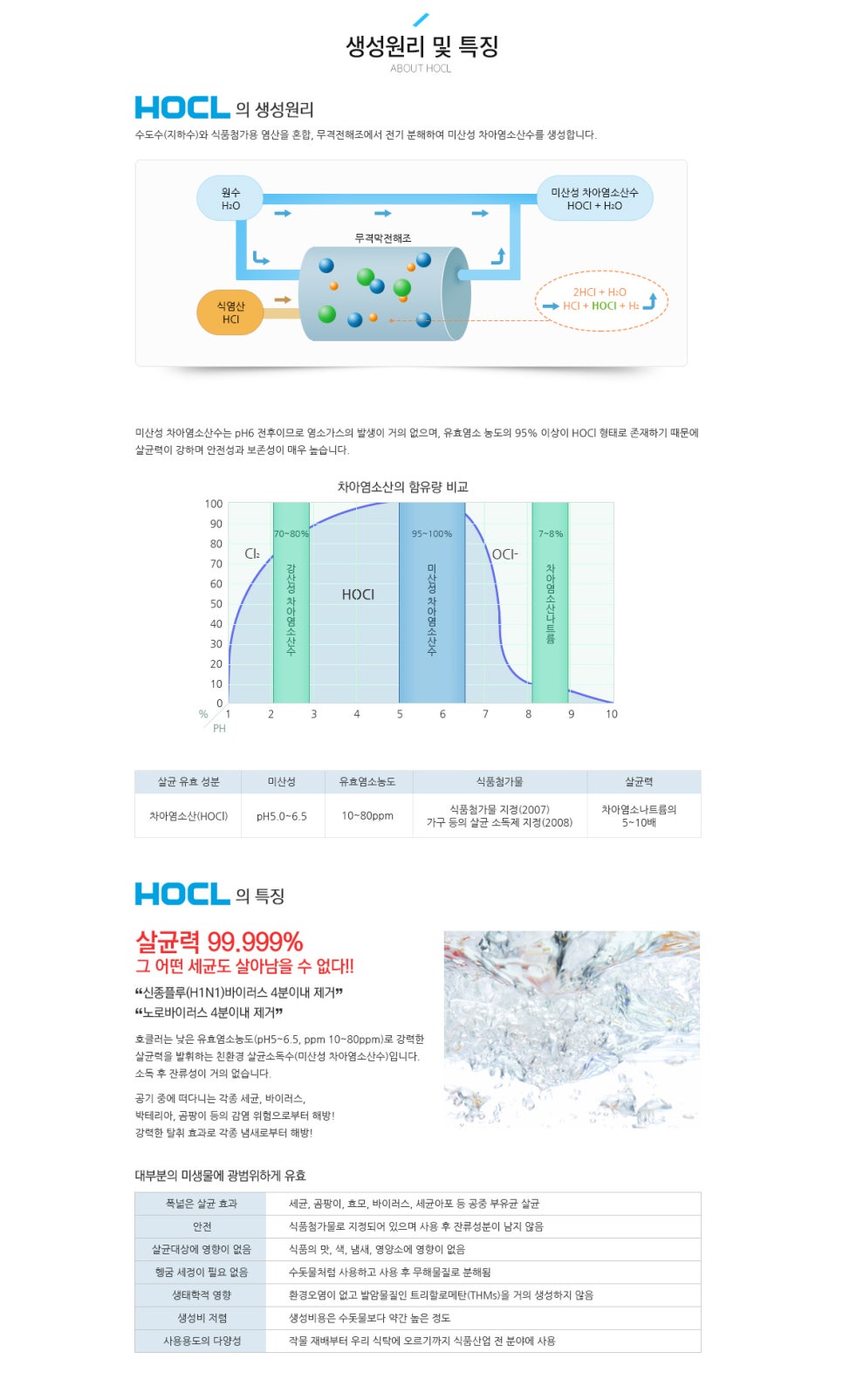 연세정원치과의 진료수 관리 "노바케어" 관련 이미지 4