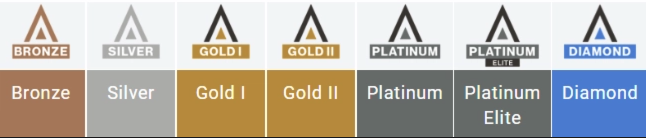 윤정원 대표원장님, 인비절라인 플래티넘 등급 달성 관련 이미지 2