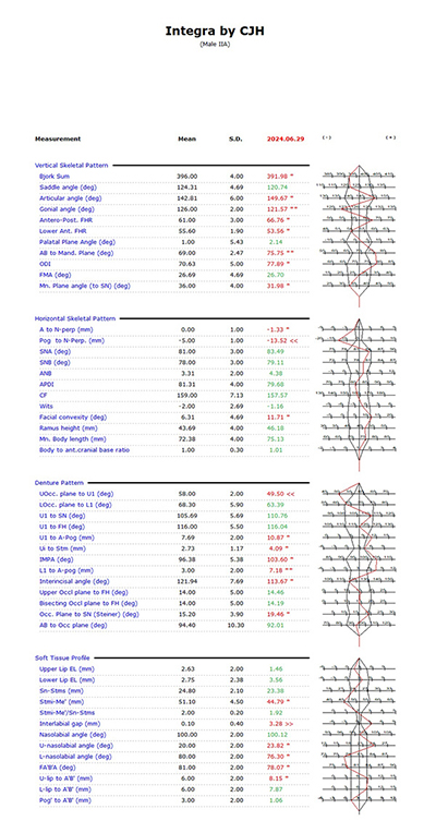 대치동교정치과에서 정밀진단은 어떤 건가요? 연세정원치과 관련 이미지 5