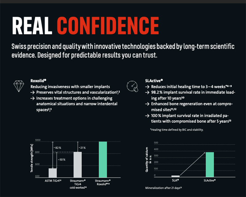 스트라우만 보험 임플란트의 가격을 알아보고 관련 이미지 3